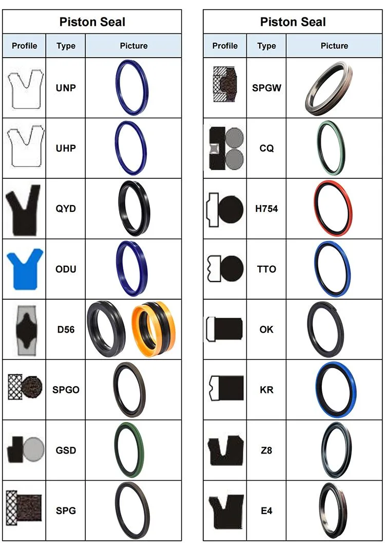 Rod and Piston Applications Un Type Hydraulic Piston Seal