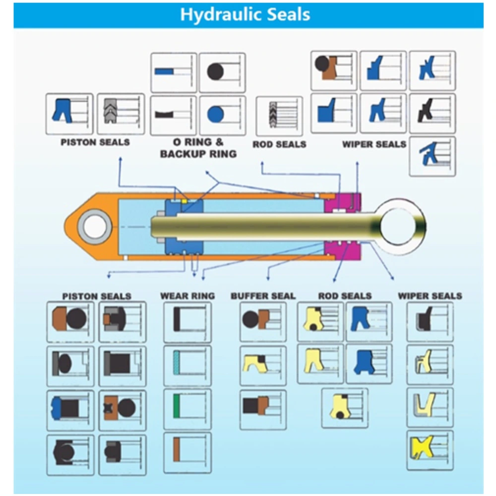 Hydraulic Pneumatic Rod Piston Seals/Oil Seals Spg/Spgo/Spgw